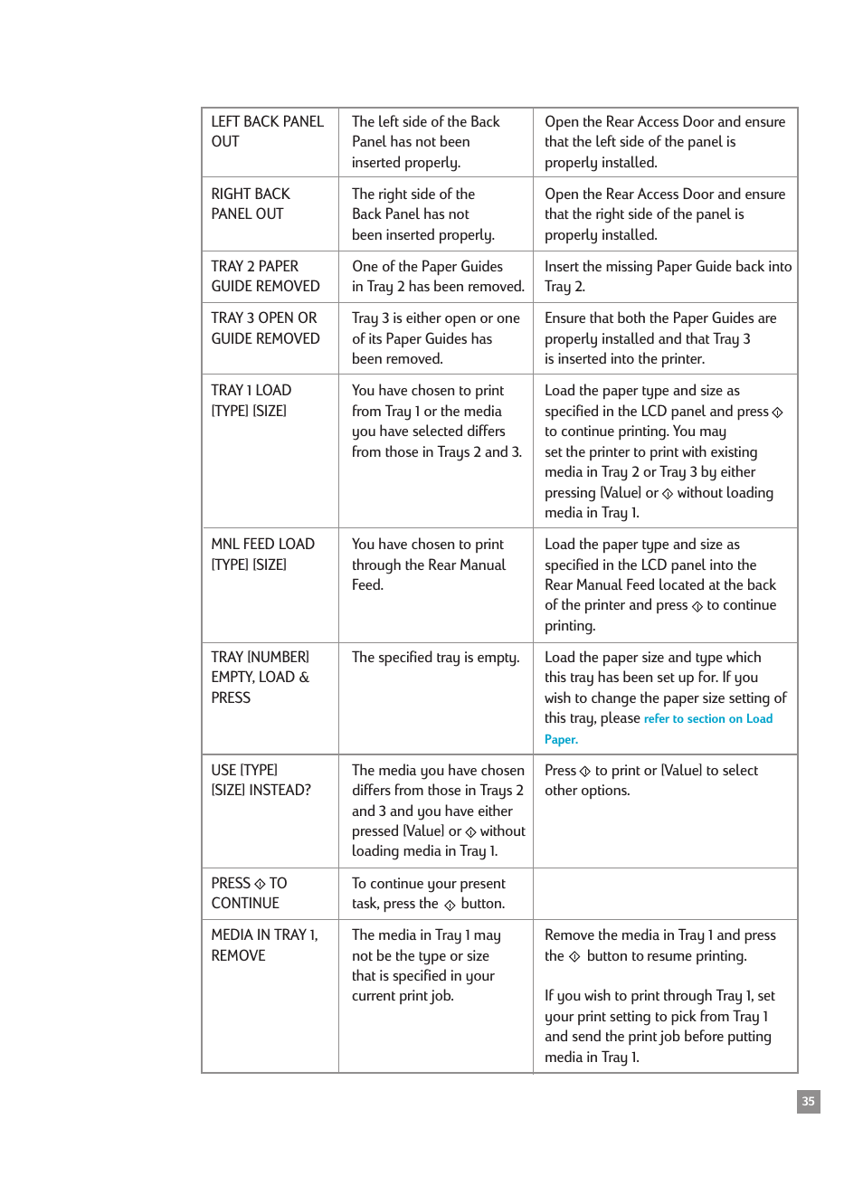 HP 2500CMHP User Manual | Page 39 / 66