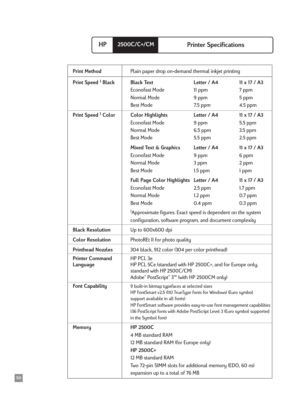 Printer specifications, Hp printer specifications | HP 2500CMHP User Manual | Page 54 / 66