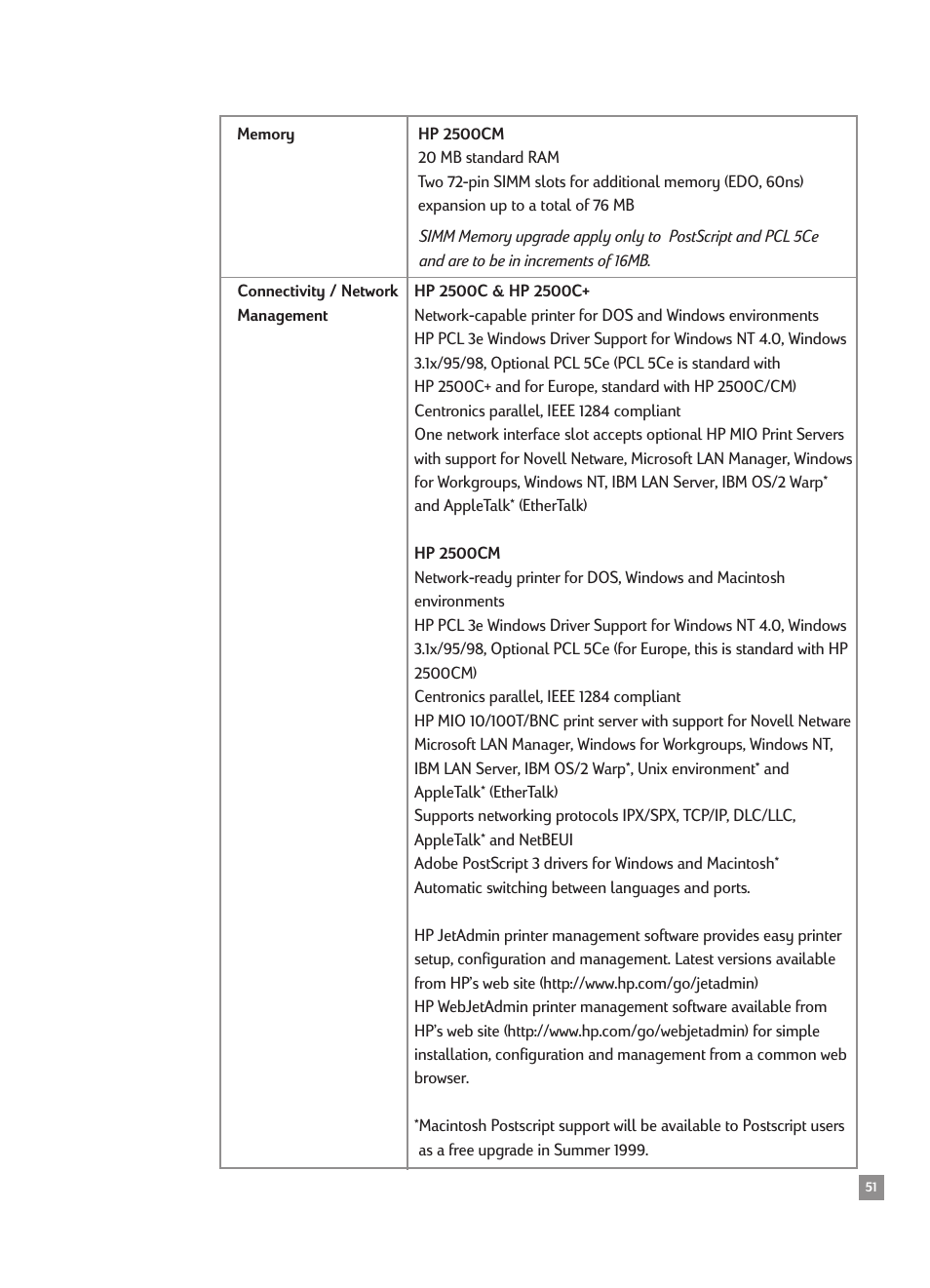 HP 2500CMHP User Manual | Page 55 / 66