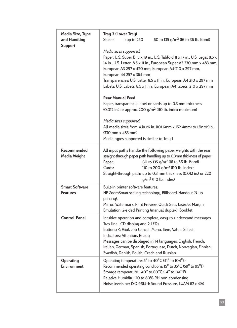 HP 2500CMHP User Manual | Page 57 / 66