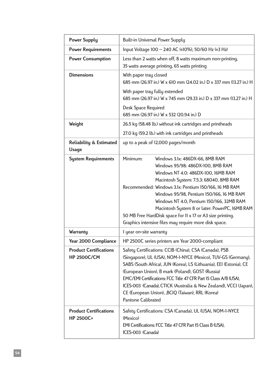 HP 2500CMHP User Manual | Page 58 / 66