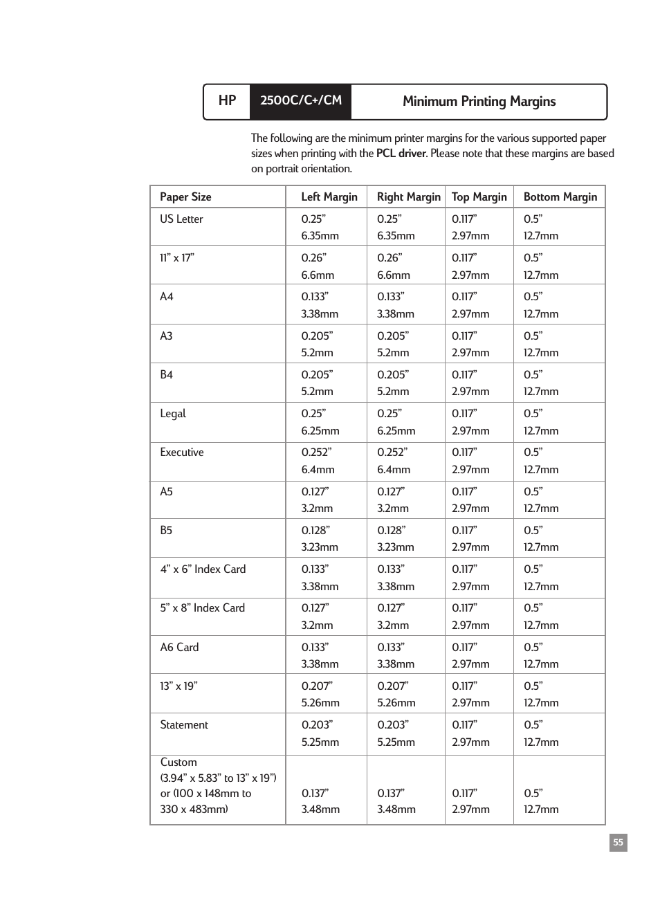 Minimum printing margins, Your printer, Paper sizes see minimum printing margins | Hp minimum printing margins | HP 2500CMHP User Manual | Page 59 / 66