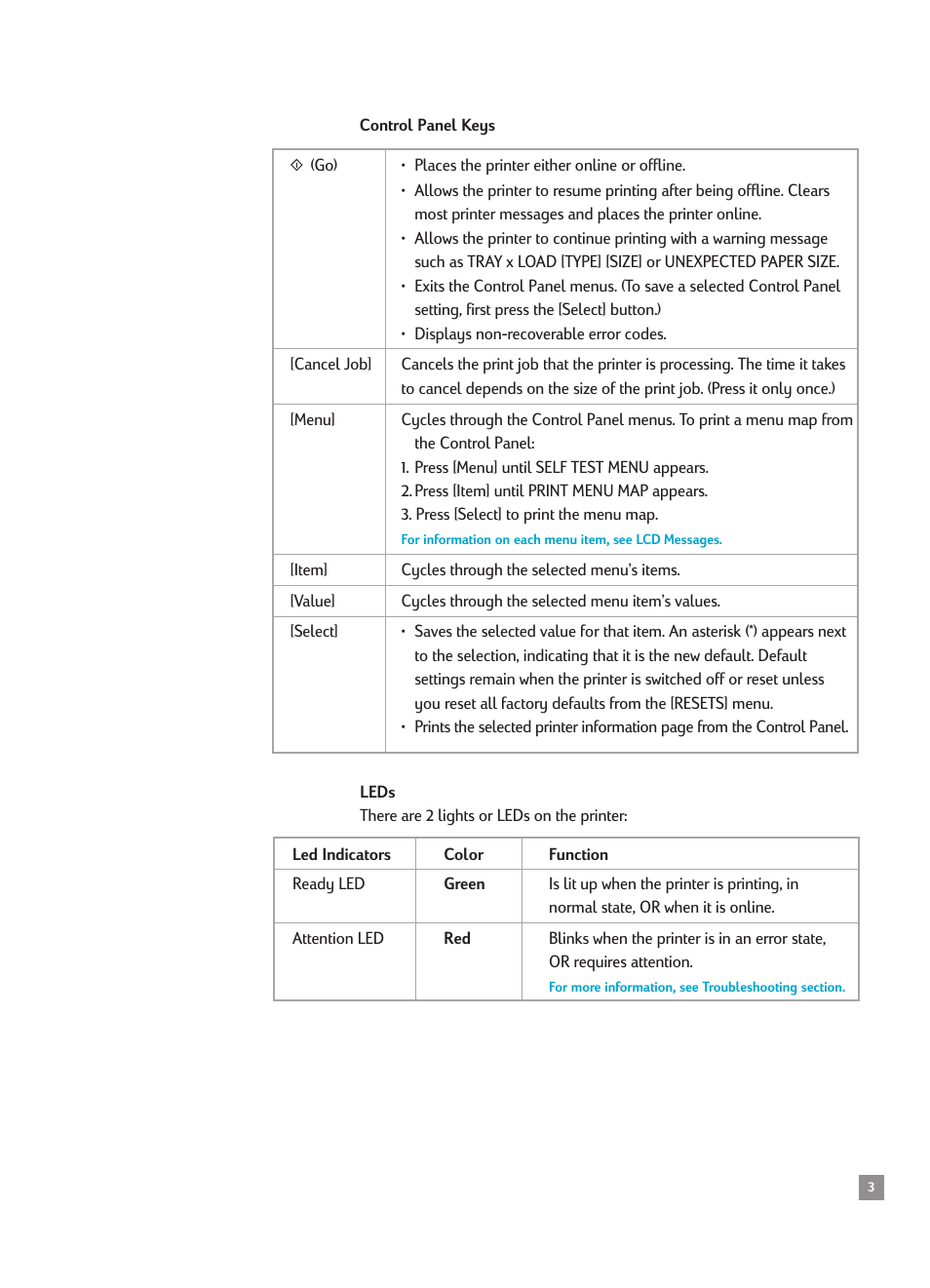 Control panel keys, Leds | HP 2500CMHP User Manual | Page 7 / 66