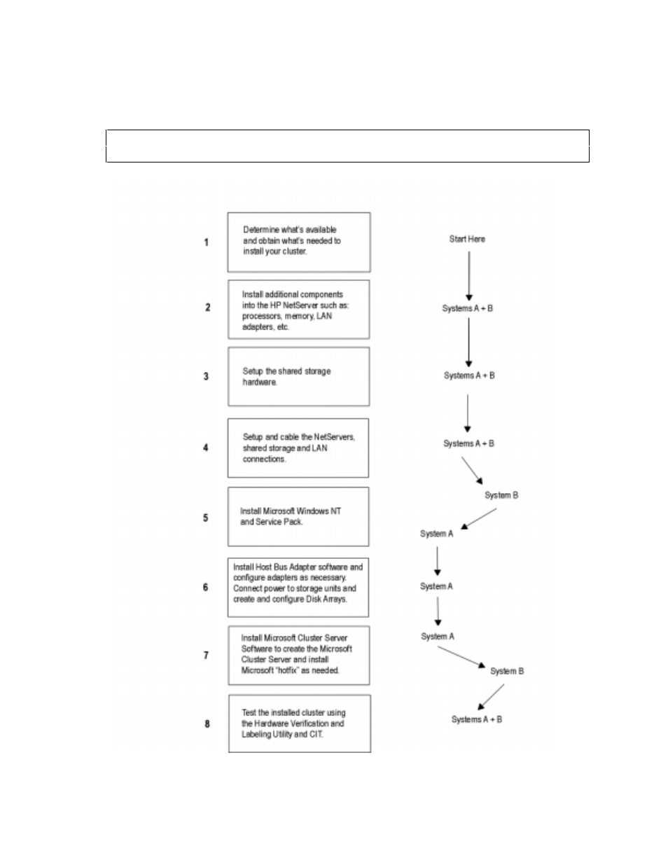 A graphical overview to setting up the cluster | HP LXR 8000 User Manual | Page 20 / 95