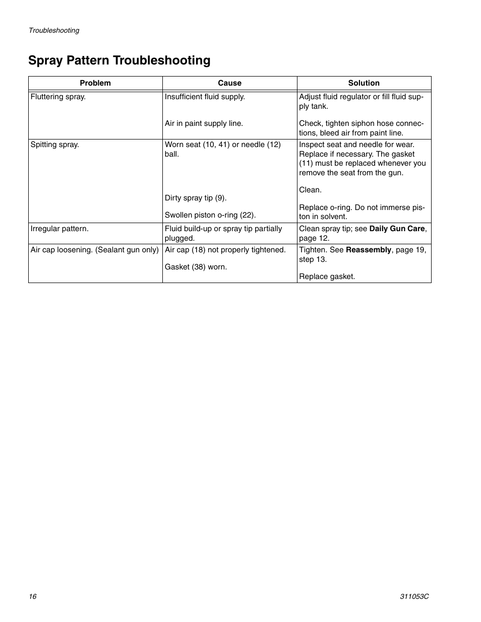 Spray pattern troubleshooting | HP 288048 User Manual | Page 16 / 30