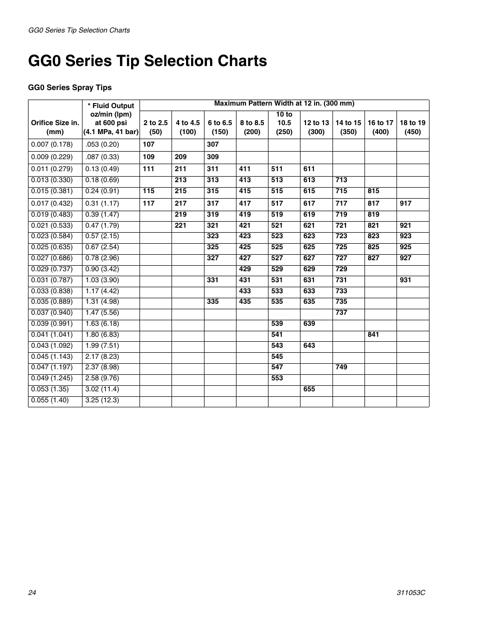 Gg0 series tip selection charts | HP 288048 User Manual | Page 24 / 30