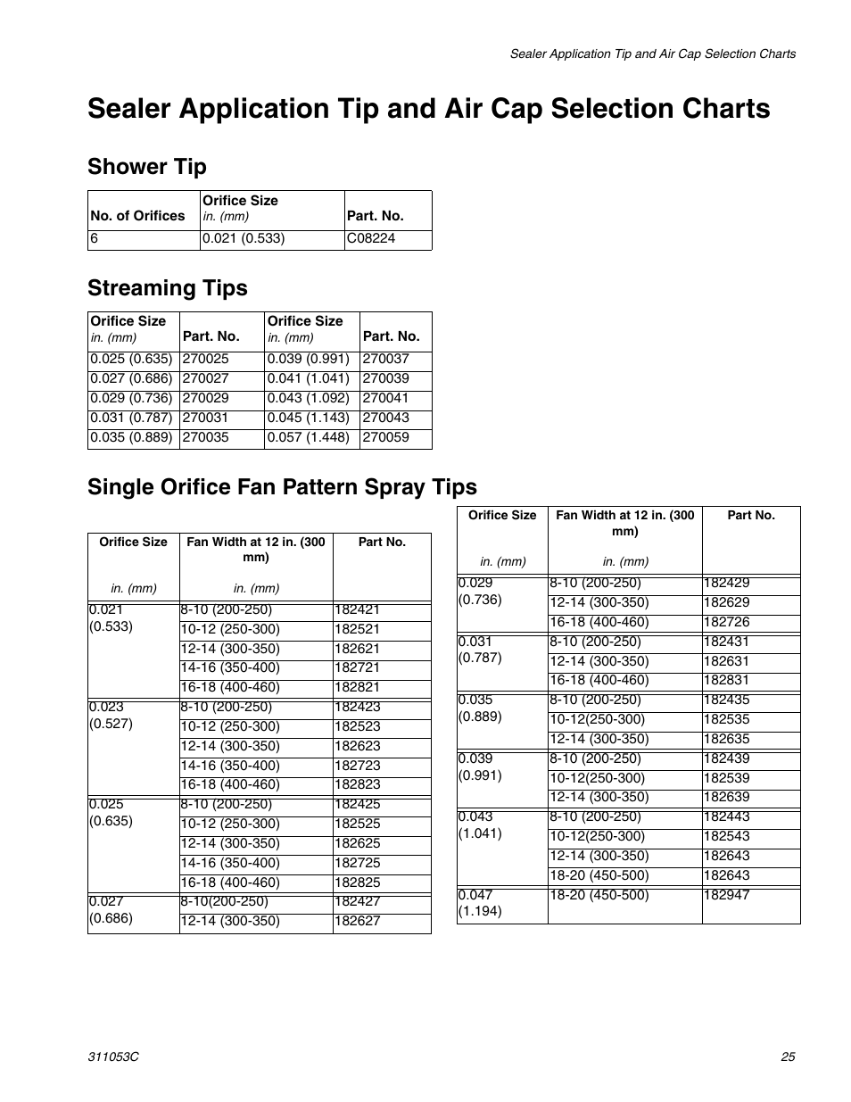 Shower tip, Streaming tips, Single orifice fan pattern spray tips | HP 288048 User Manual | Page 25 / 30