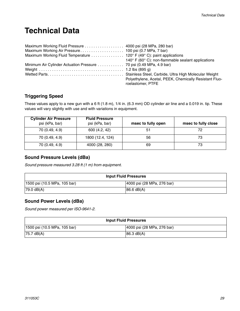 Technical data | HP 288048 User Manual | Page 29 / 30