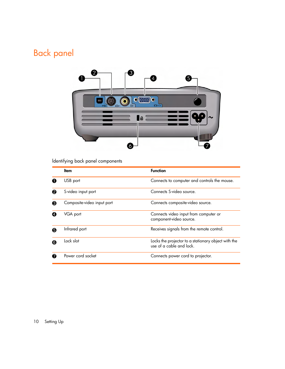 Back panel | HP Digital mp2210 User Manual | Page 10 / 64