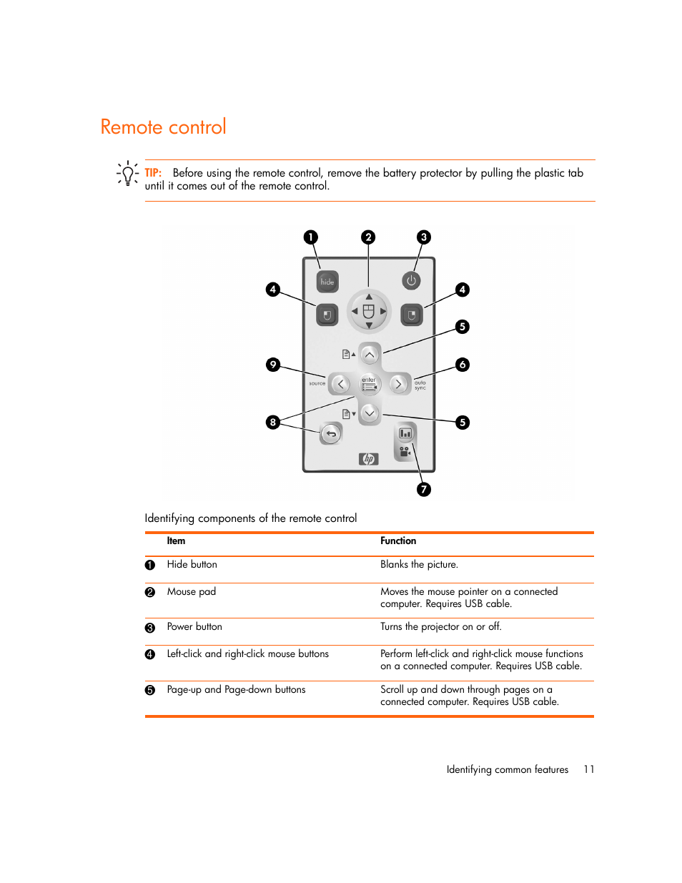 Remote control | HP Digital mp2210 User Manual | Page 11 / 64