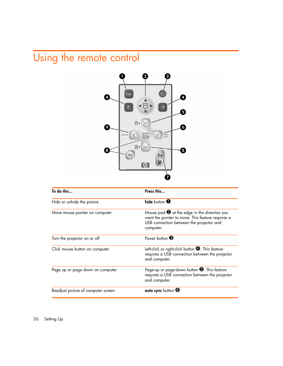 Using the remote control | HP Digital mp2210 User Manual | Page 26 / 64