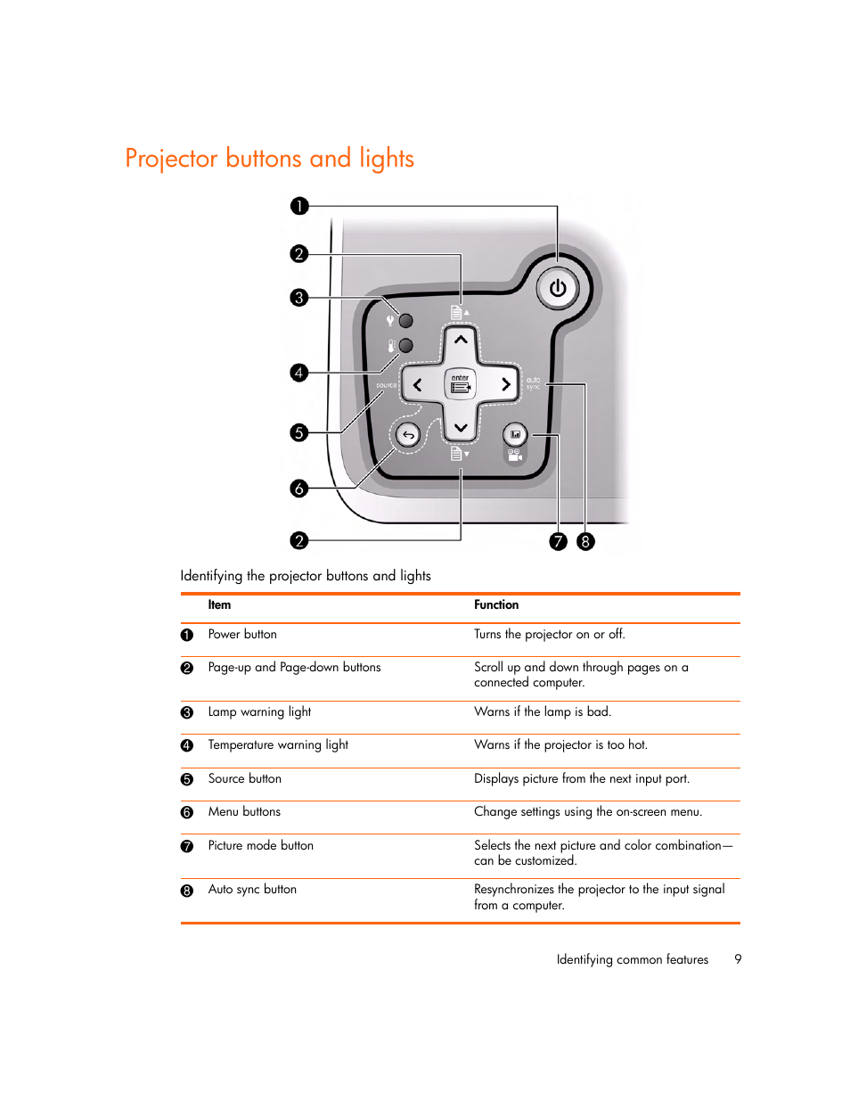 Projector buttons and lights | HP Digital mp2210 User Manual | Page 9 / 64