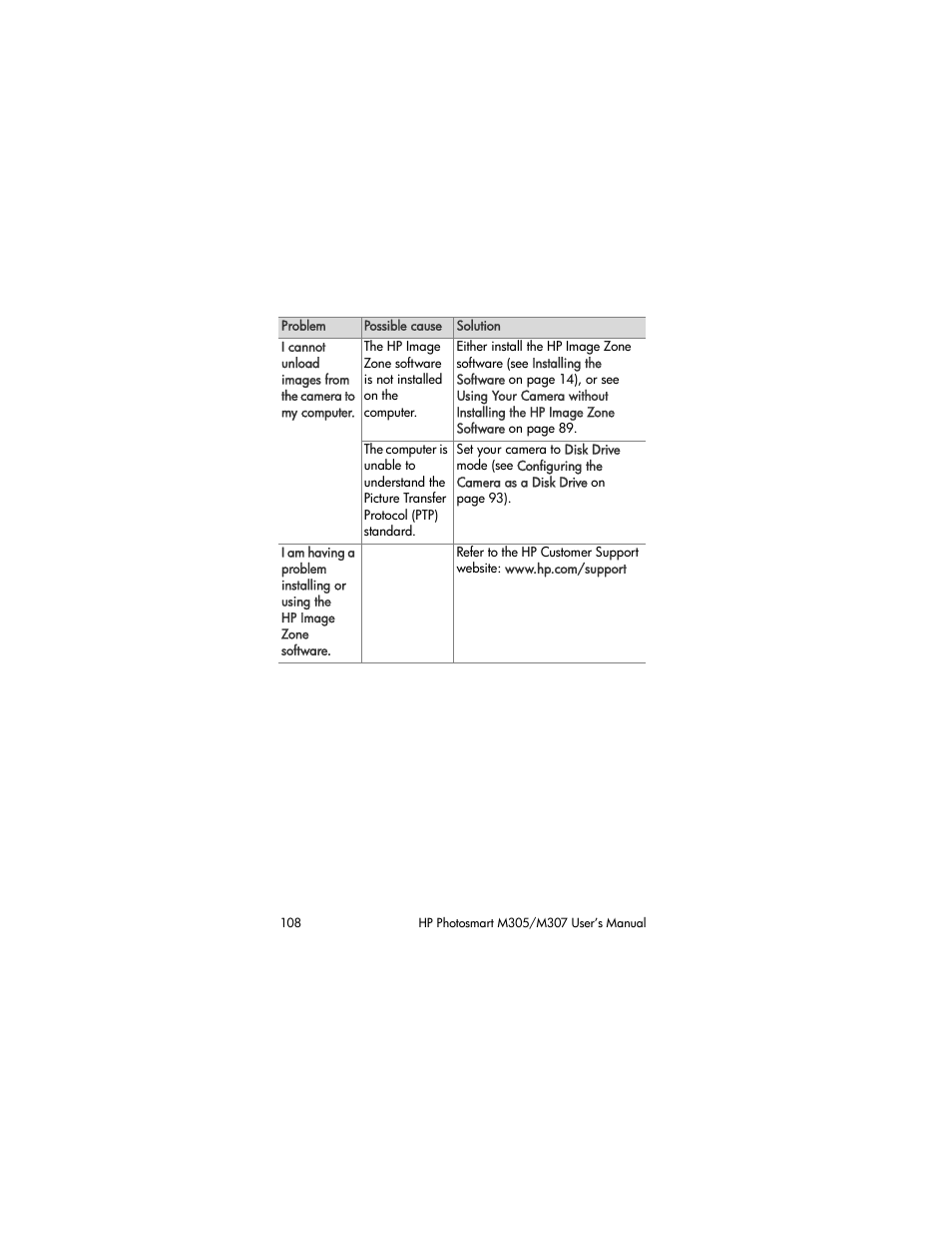 HP M305/M307 User Manual | Page 108 / 154