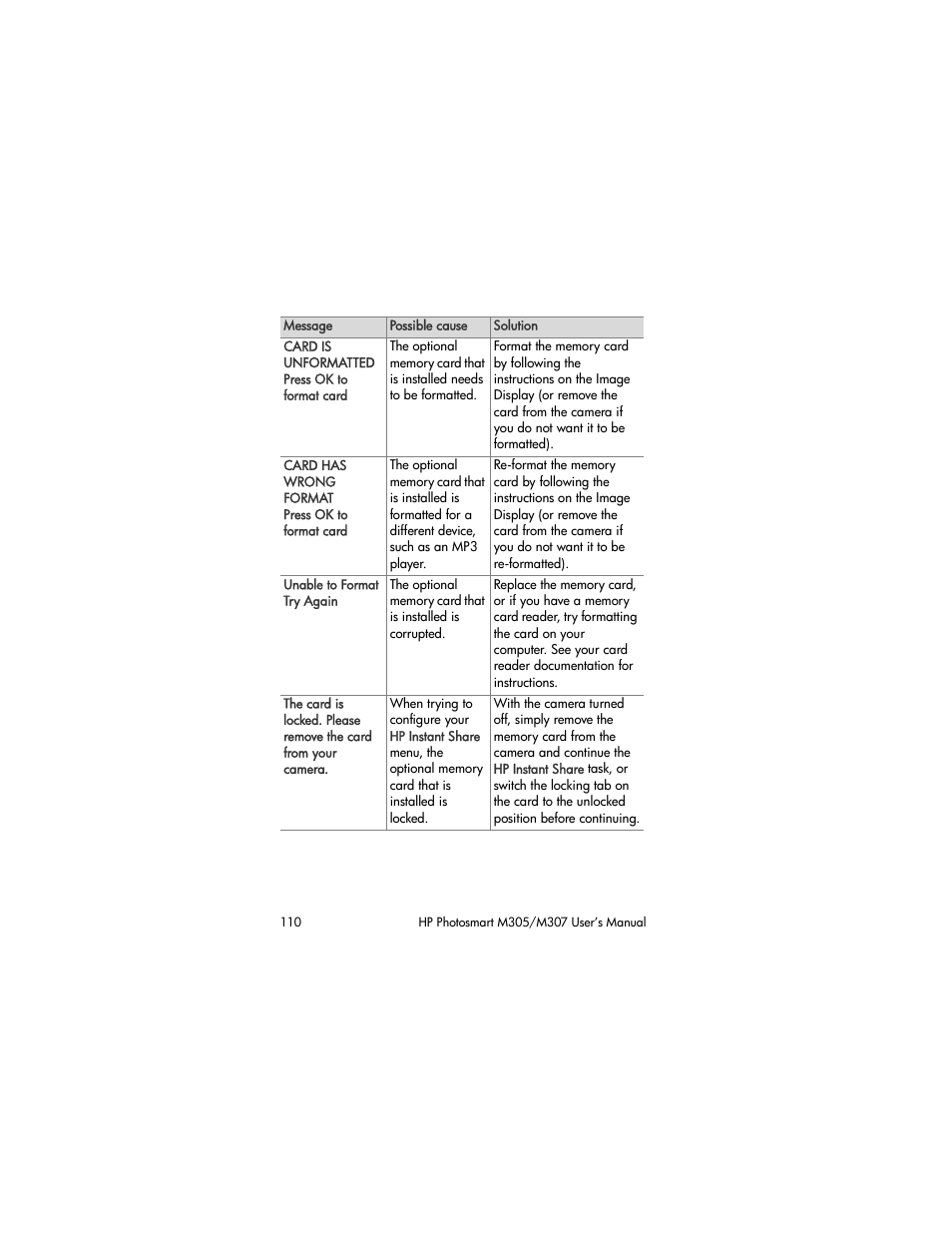 HP M305/M307 User Manual | Page 110 / 154