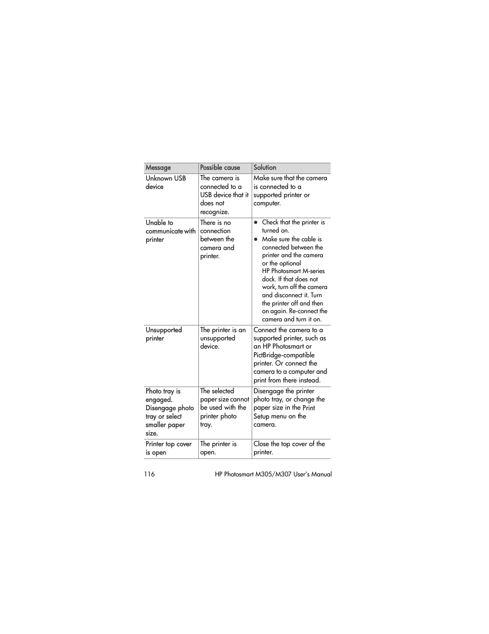 HP M305/M307 User Manual | Page 116 / 154