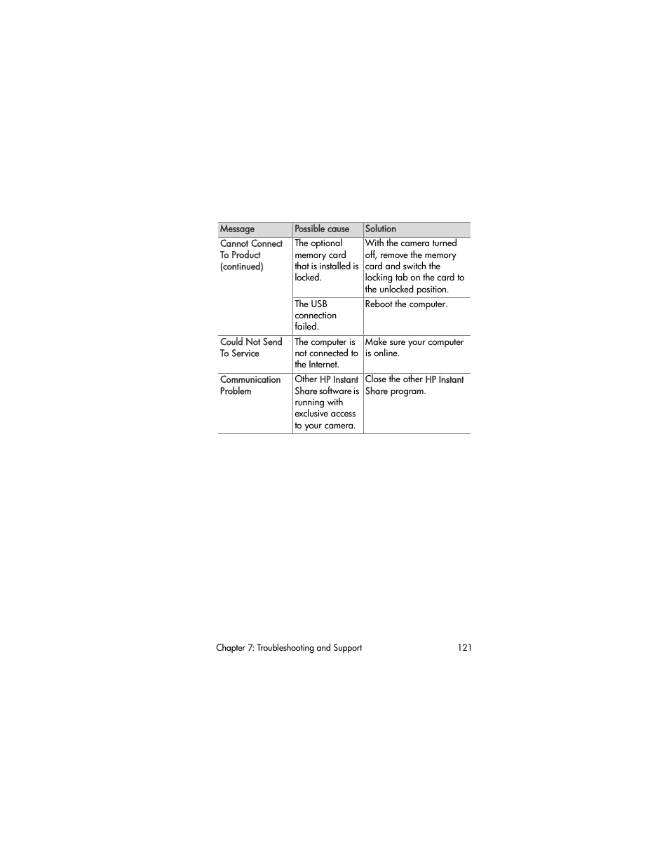 HP M305/M307 User Manual | Page 121 / 154