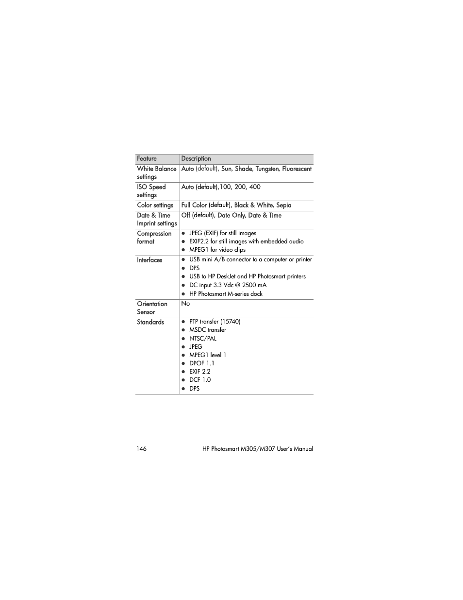 HP M305/M307 User Manual | Page 146 / 154