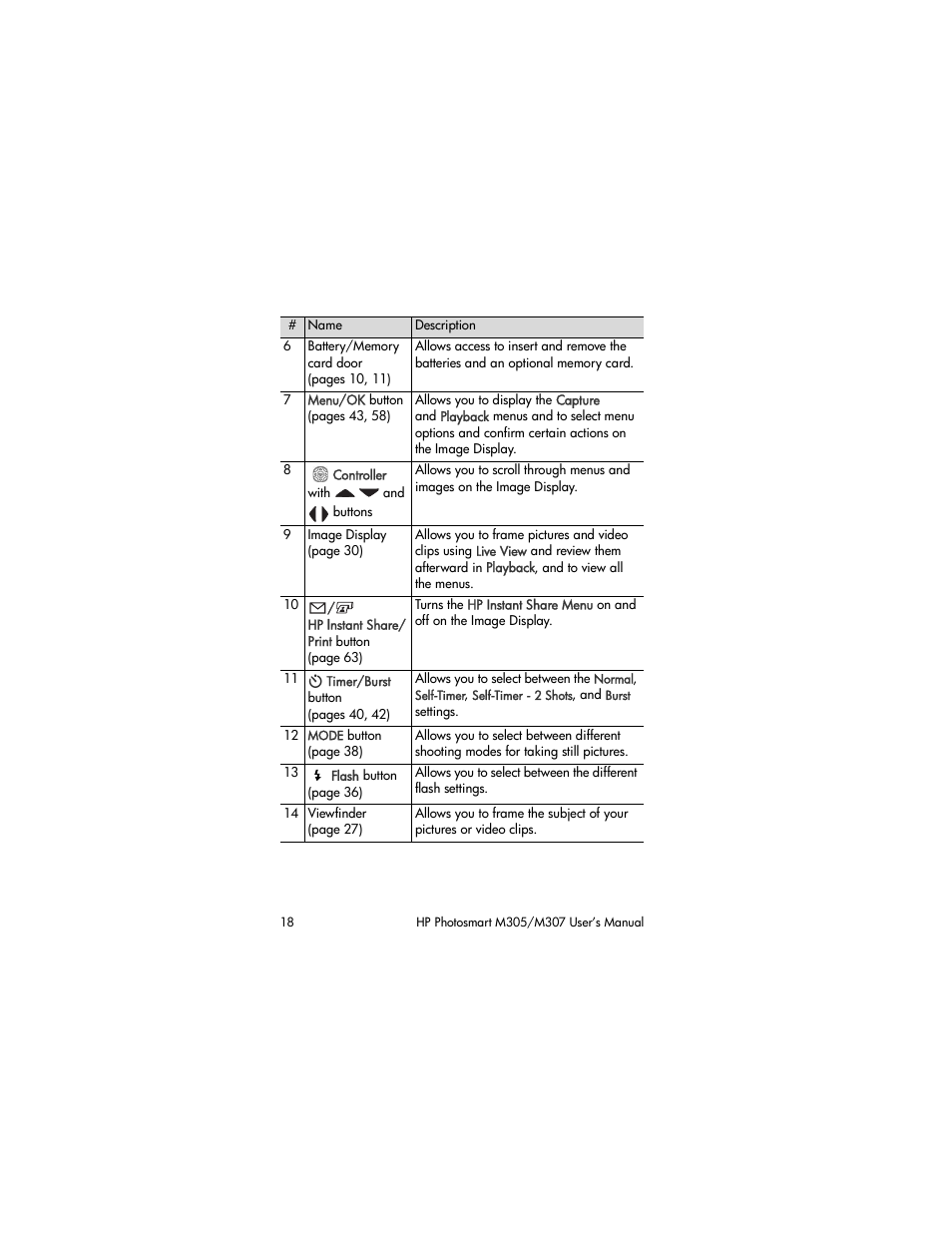 HP M305/M307 User Manual | Page 18 / 154