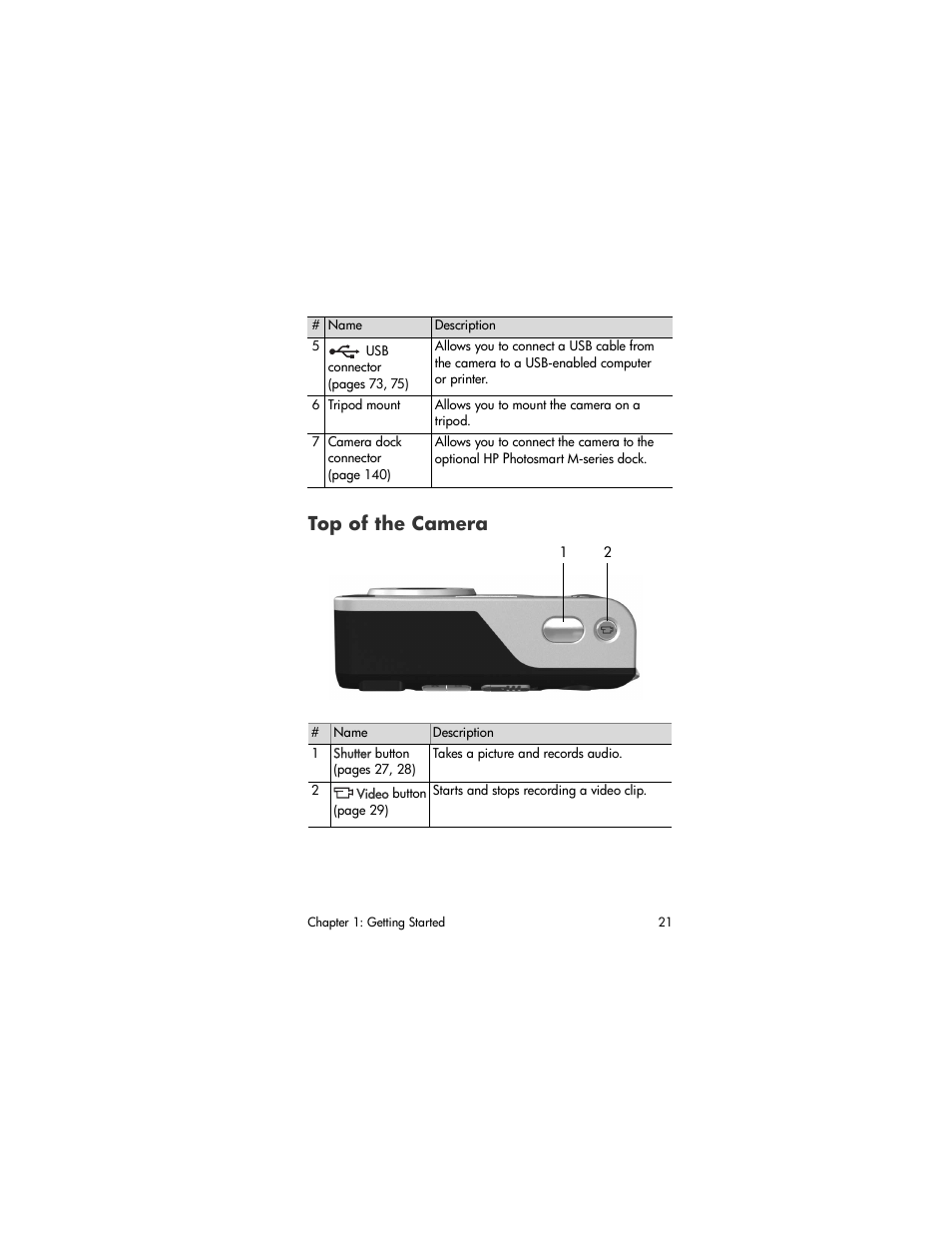 Top of the camera | HP M305/M307 User Manual | Page 21 / 154