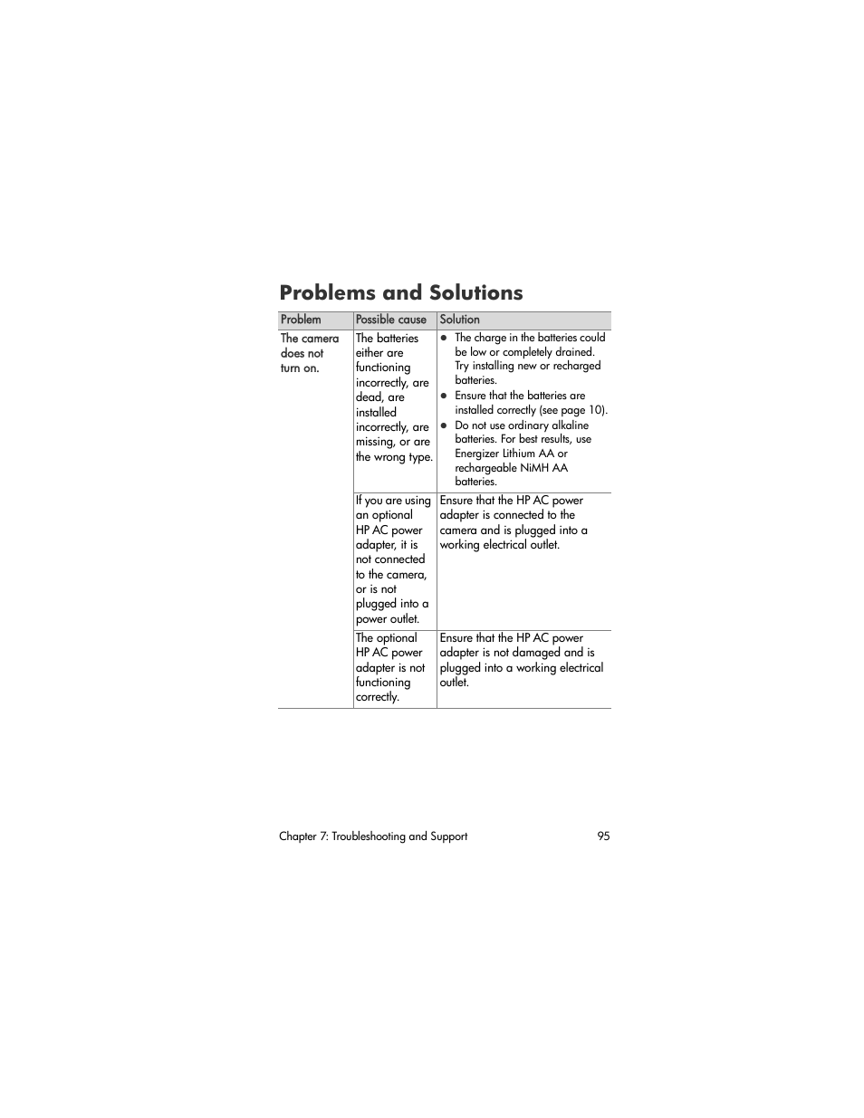 Problems and solutions | HP M305/M307 User Manual | Page 95 / 154