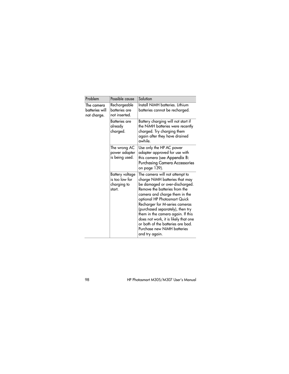 HP M305/M307 User Manual | Page 98 / 154