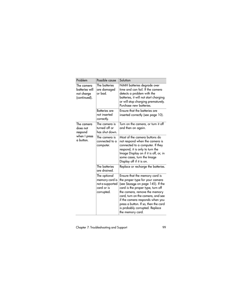 HP M305/M307 User Manual | Page 99 / 154