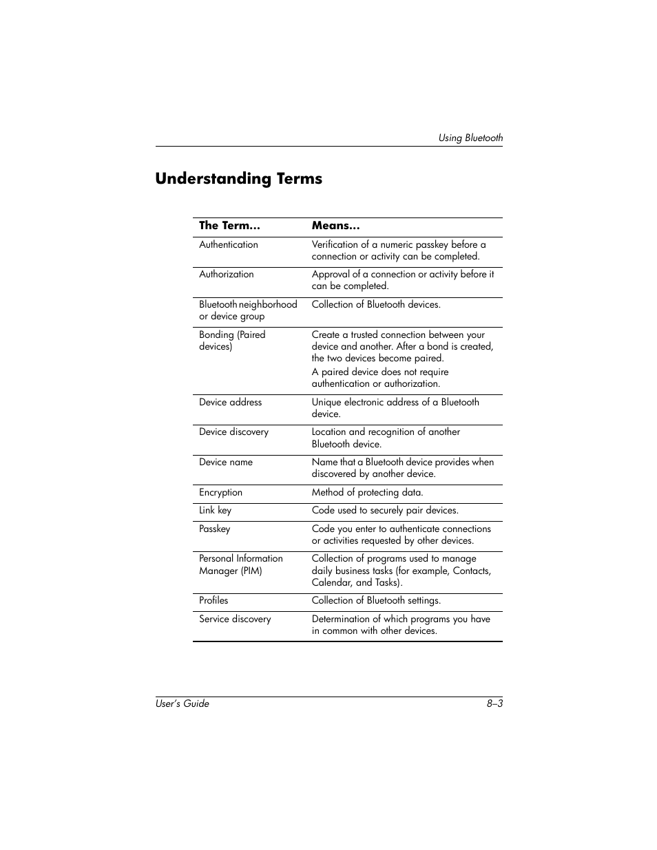 Understanding terms | HP H1940  EN User Manual | Page 77 / 127