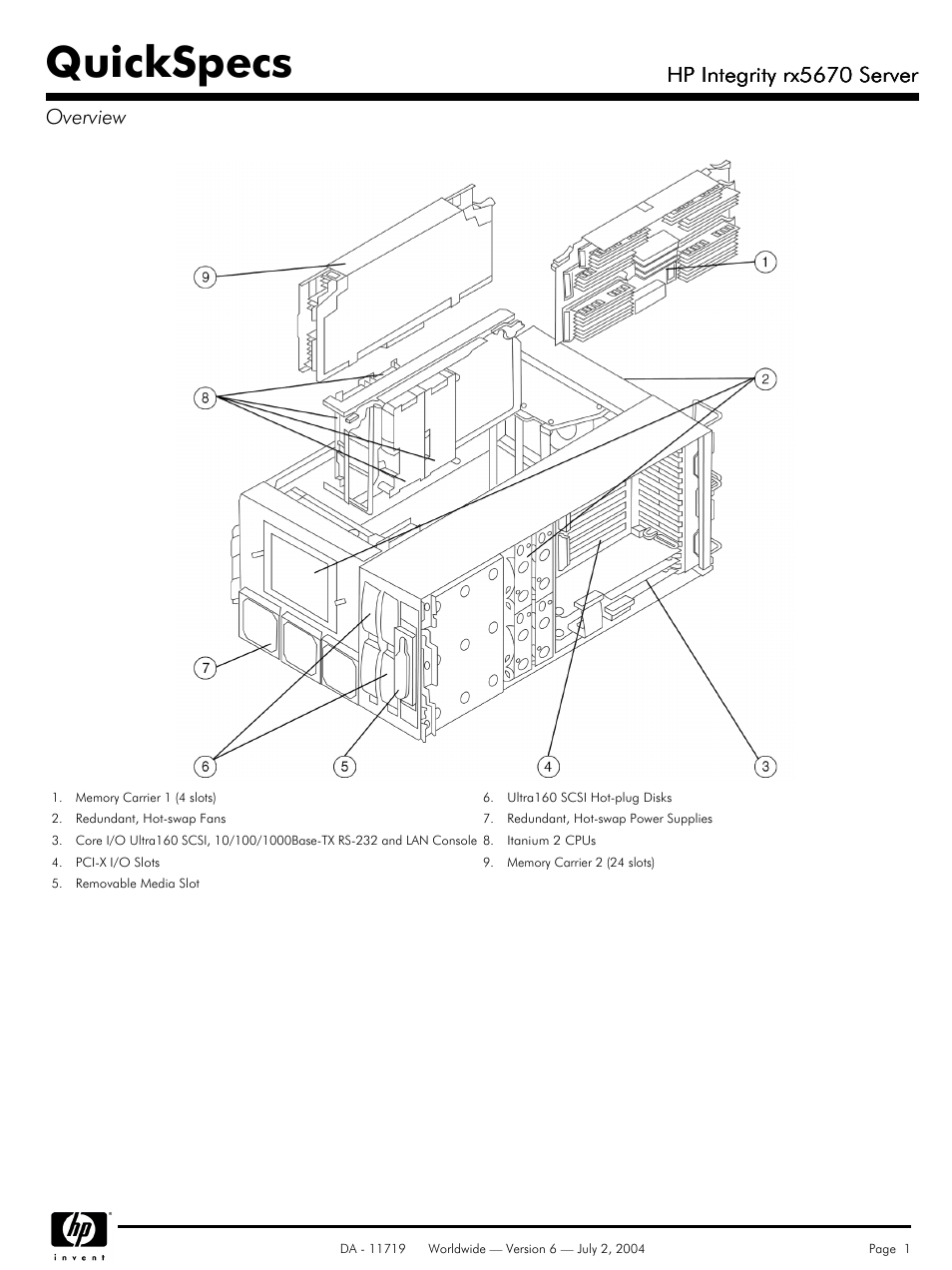 HP rx5670 User Manual | 13 pages