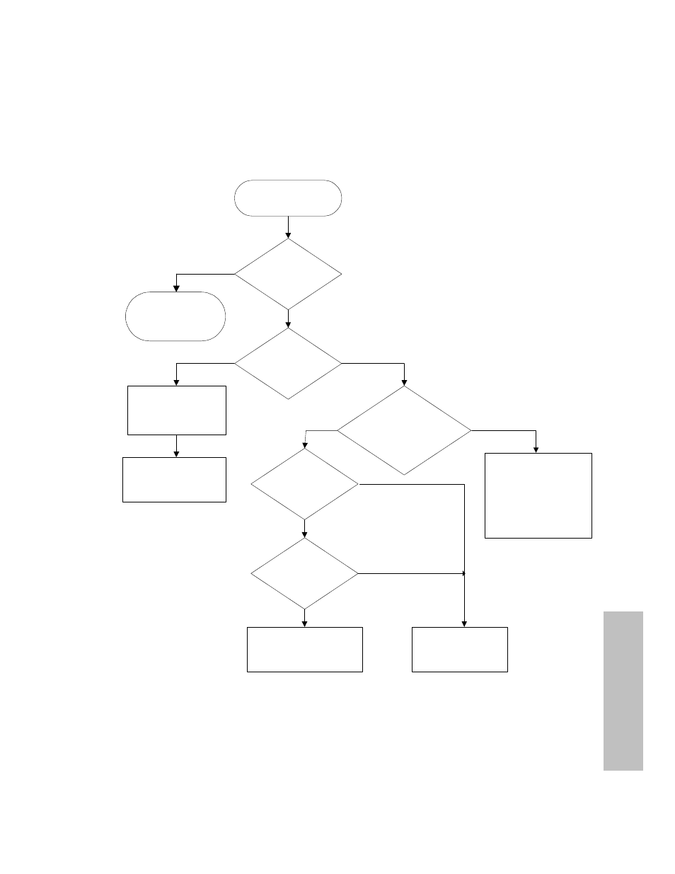 Troubleshooting | HP A3312A User Manual | Page 63 / 149