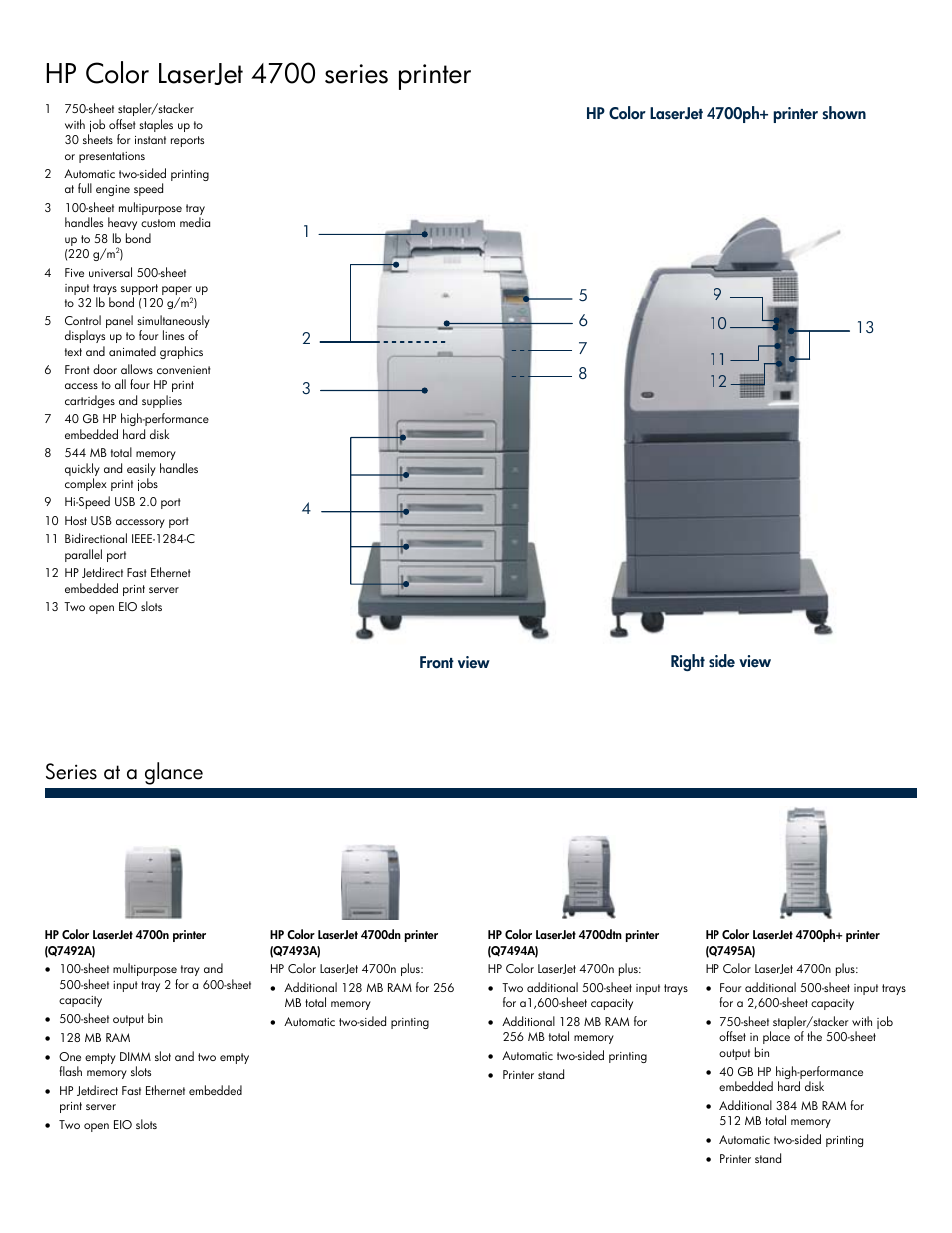 Hp color laserjet 4700 series printer, Series at a glance | HP 3600 Series User Manual | Page 2 / 6