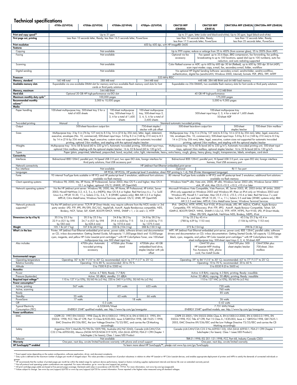 Technical specifications | HP 3600 Series User Manual | Page 5 / 6