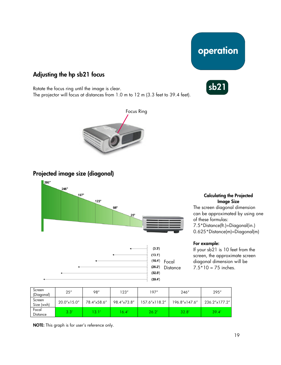 Operation, Sb21, Adjusting the hp sb21 focus | Projected image size (diagonal) | HP xb31 User Manual | Page 19 / 42