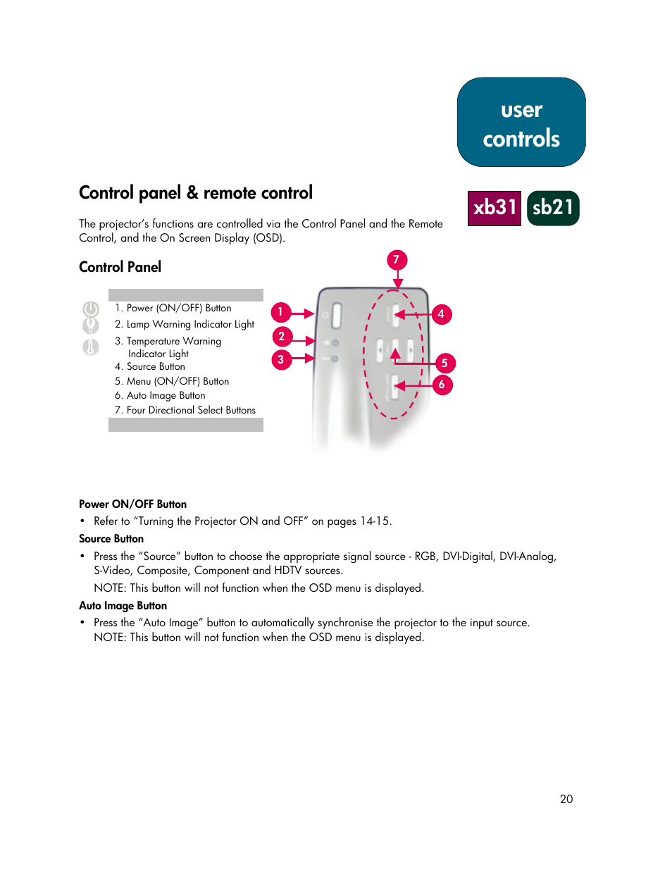 User controls, Xb31 sb21, Control panel & remote control | HP xb31 User Manual | Page 20 / 42