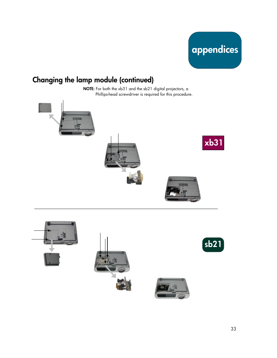 Appendices, Xb31, Sb21 | HP xb31 User Manual | Page 33 / 42