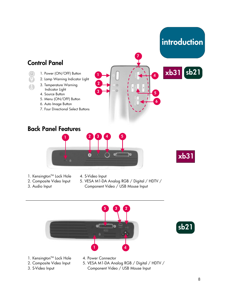 Introduction, Xb31 sb21, Control panel | Back panel features | HP xb31 User Manual | Page 8 / 42