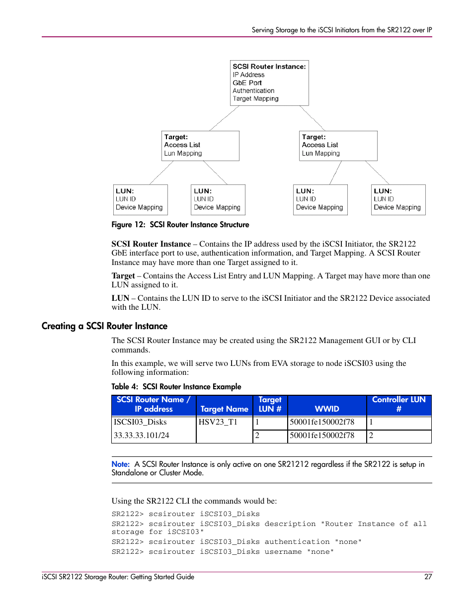 Figure 12: scsi router instance structure, Creating a scsi router instance, Table 4: scsi router instance example | Figure 12:scsi router instance structure | HP ISCSI SR2122 User Manual | Page 27 / 66