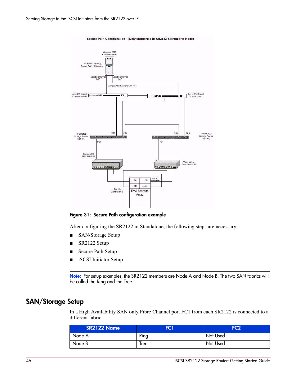 Figure 31: secure path configuration example, San/storage setup, Figure 31:secure path configuration example | HP ISCSI SR2122 User Manual | Page 46 / 66