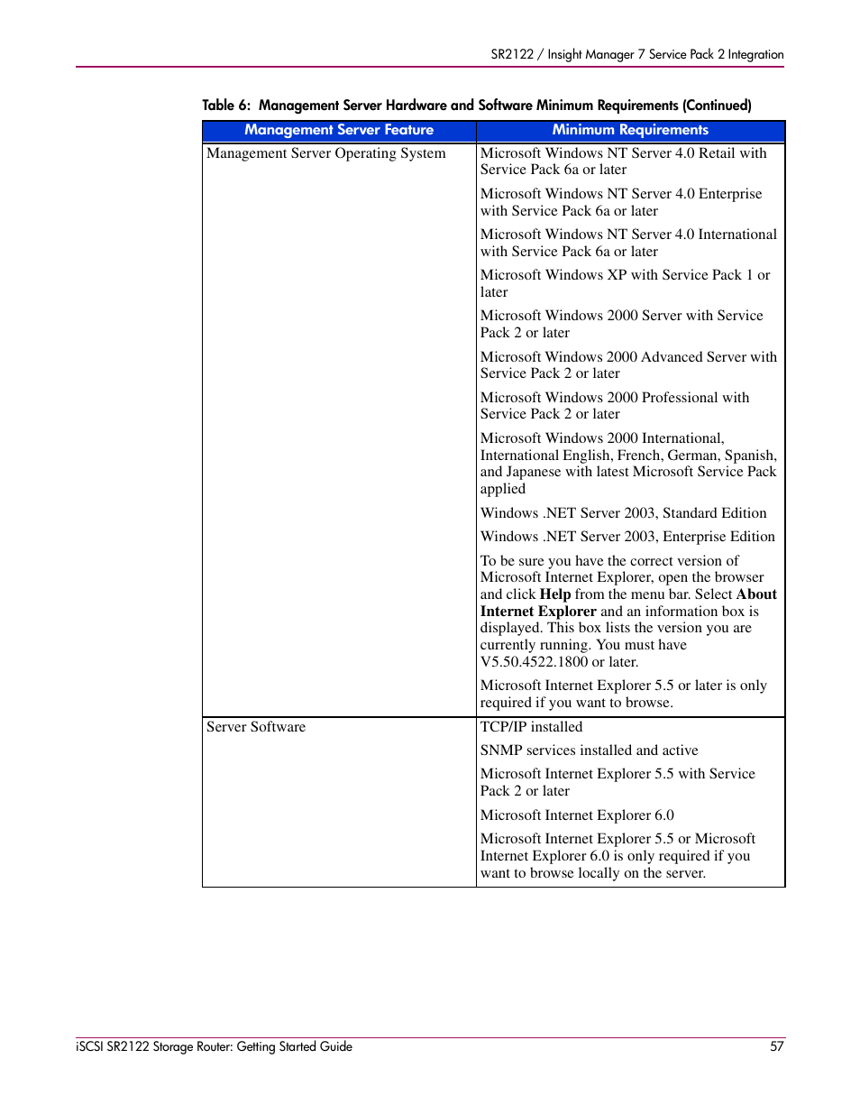 HP ISCSI SR2122 User Manual | Page 57 / 66