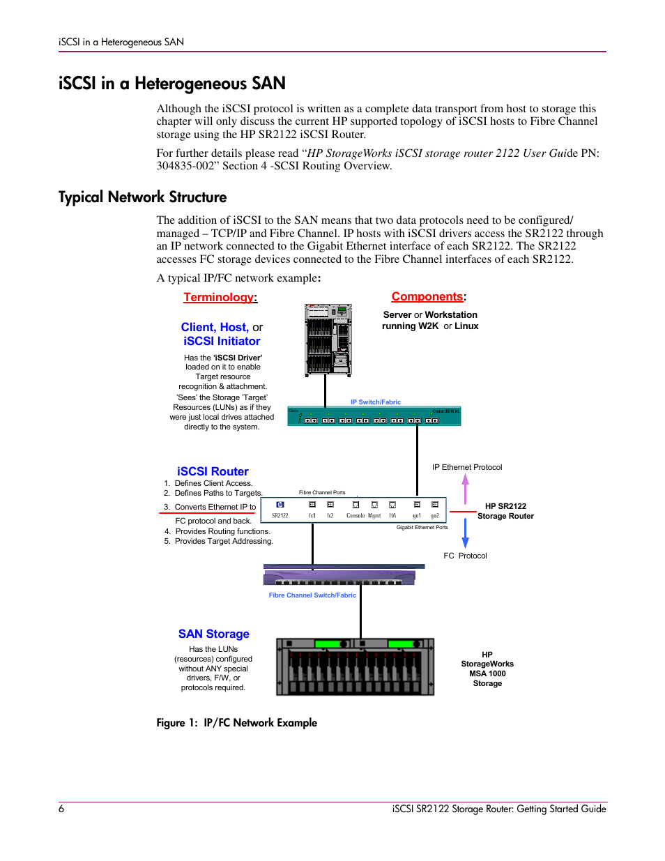 Iscsi in a heterogeneous san, Typical network structure, Figure 1: ip/fc network example | Figure 1:ip/fc network example, Client, host, or iscsi initiator, San storage, Iscsi router terminology : components | HP ISCSI SR2122 User Manual | Page 6 / 66