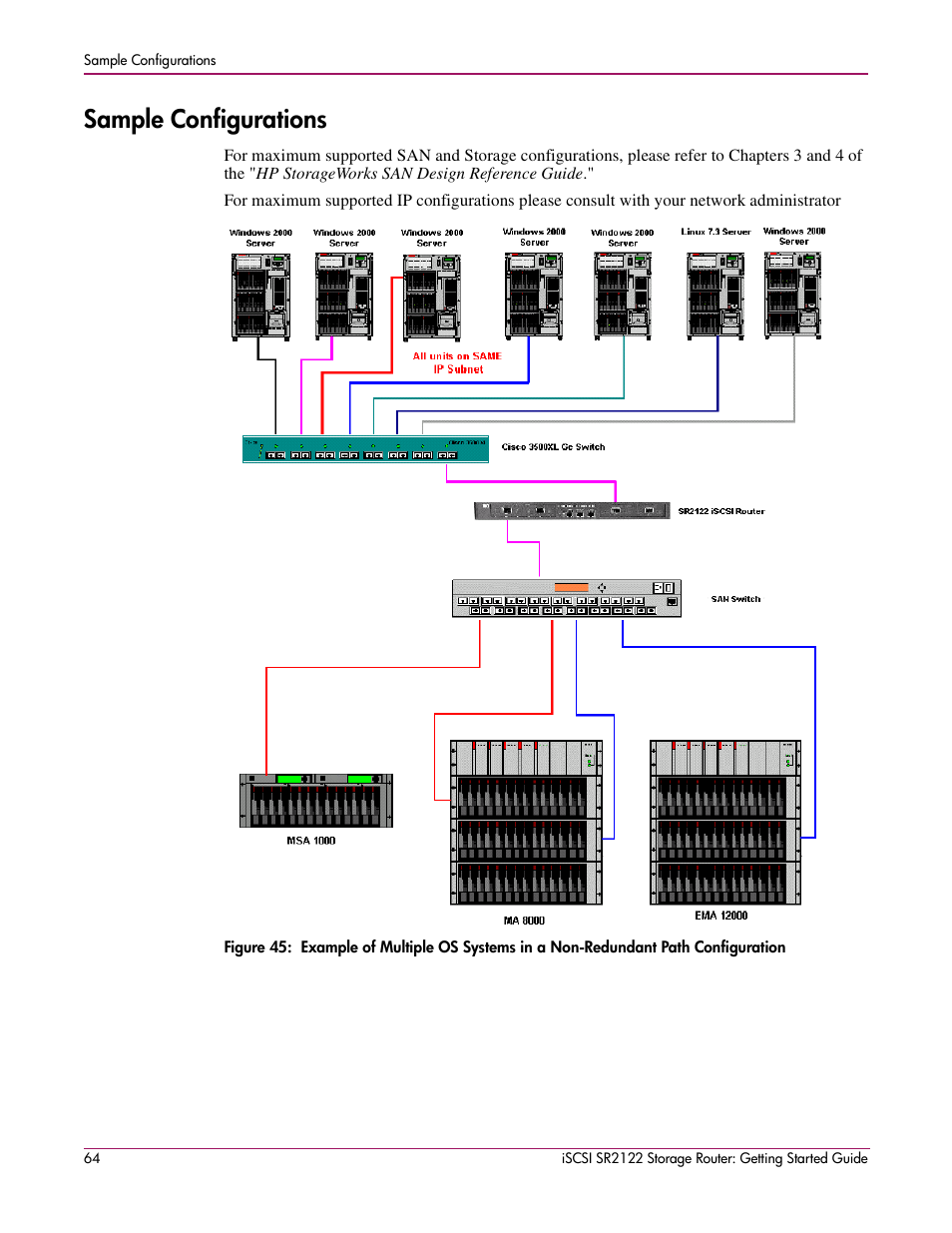 Sample configurations | HP ISCSI SR2122 User Manual | Page 64 / 66