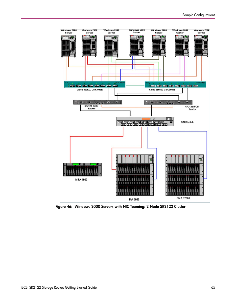 HP ISCSI SR2122 User Manual | Page 65 / 66