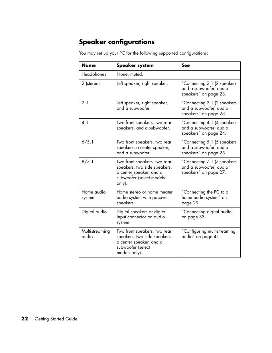 Speaker configurations | HP PC User Manual | Page 28 / 120