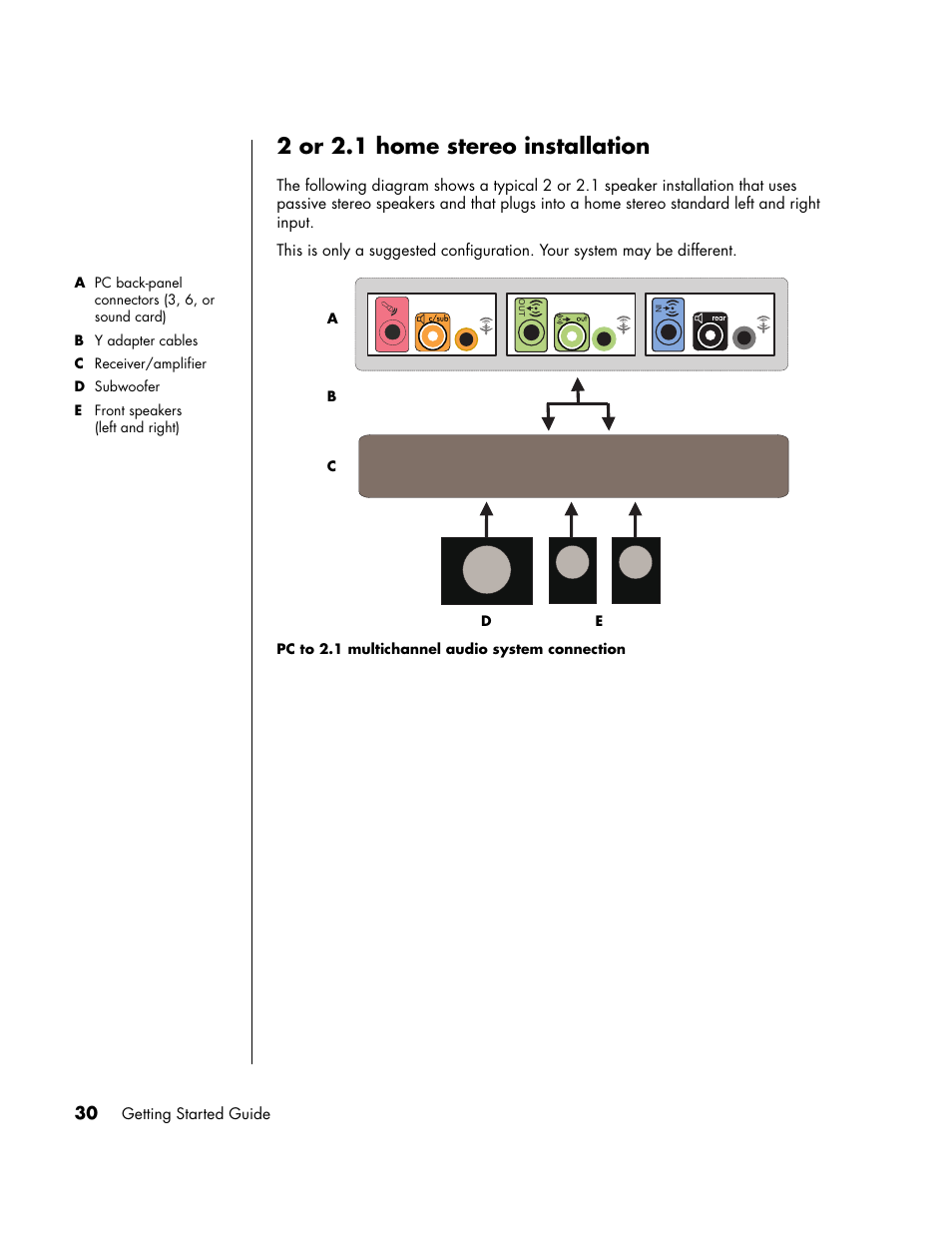 2 or 2.1 home stereo installation | HP PC User Manual | Page 36 / 120
