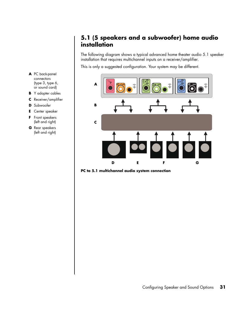 HP PC User Manual | Page 37 / 120