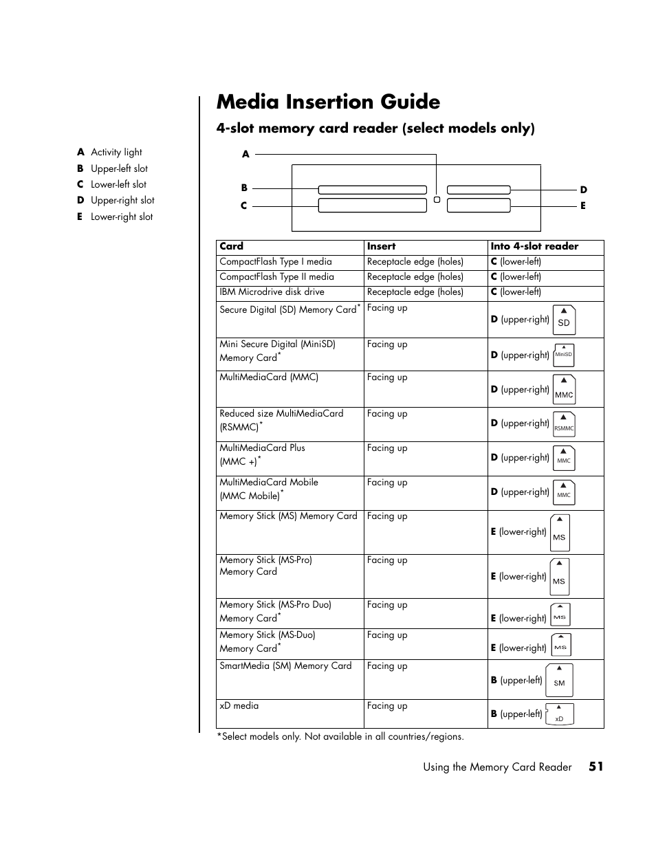 Media insertion guide | HP PC User Manual | Page 57 / 120