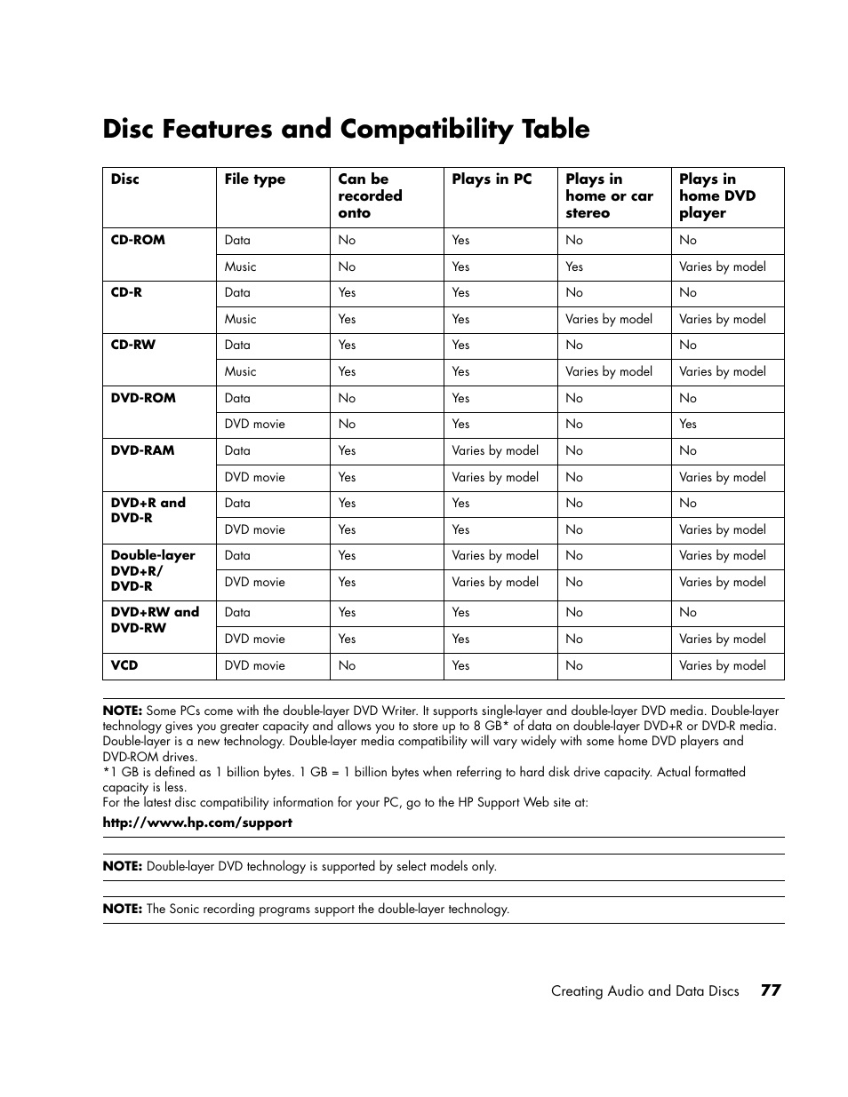 Disc features and compatibility table | HP PC User Manual | Page 83 / 120
