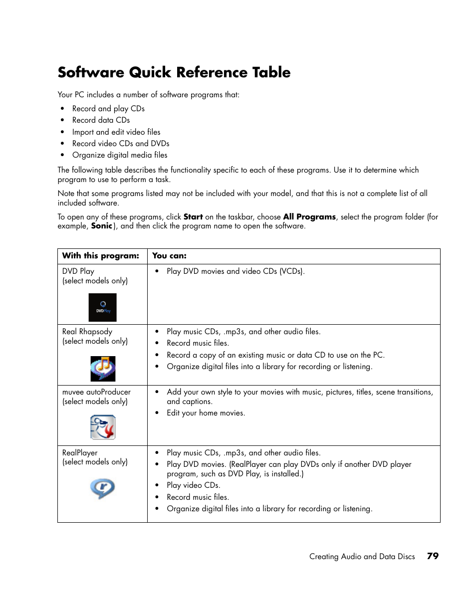 Software quick reference table | HP PC User Manual | Page 85 / 120
