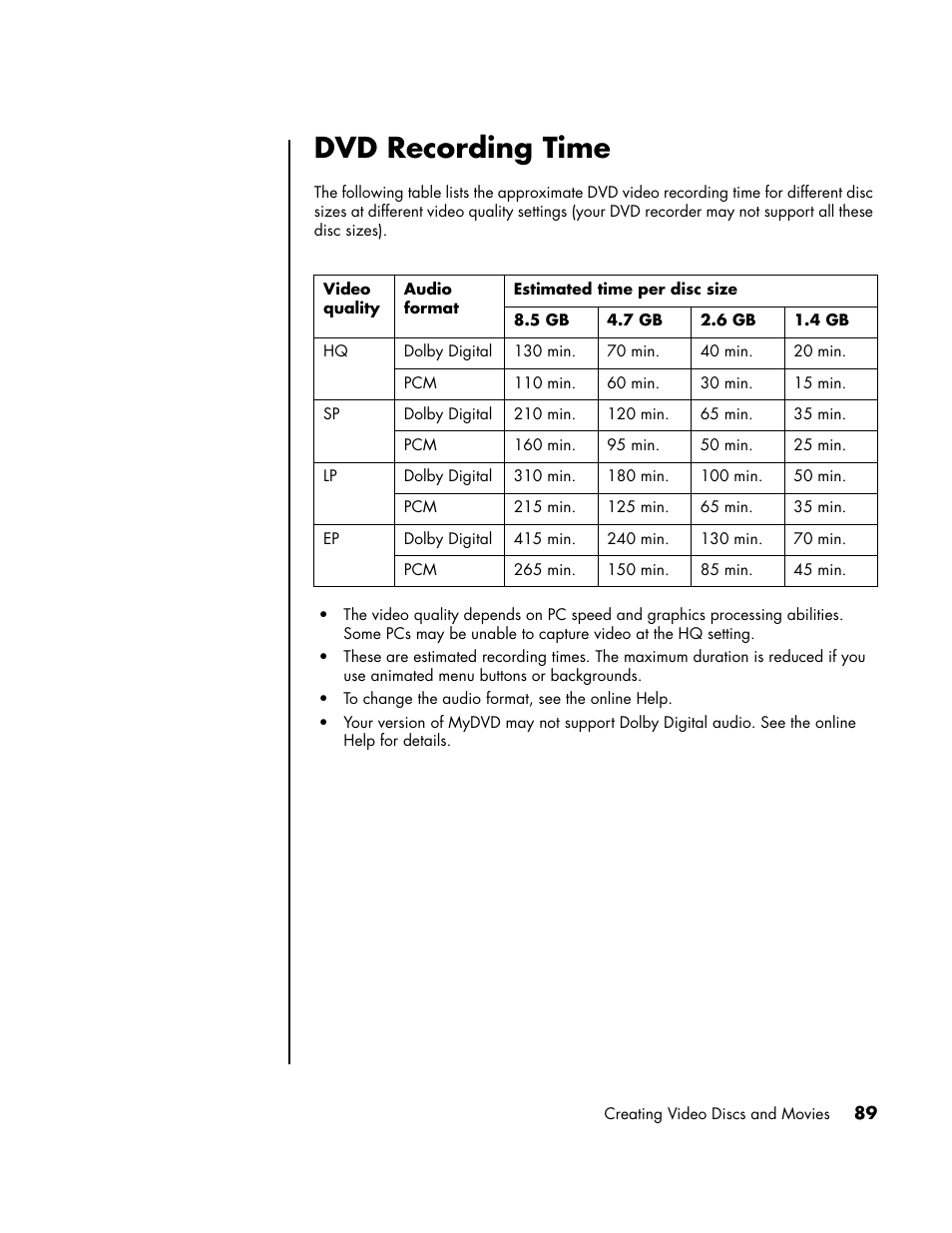 Dvd recording time | HP PC User Manual | Page 95 / 120