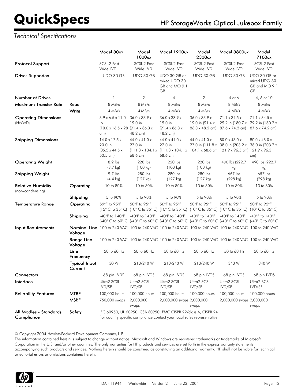 Technical specifications, Quickspecs, Hp storageworks optical jukebox family | HP 7100ux User Manual | Page 13 / 13