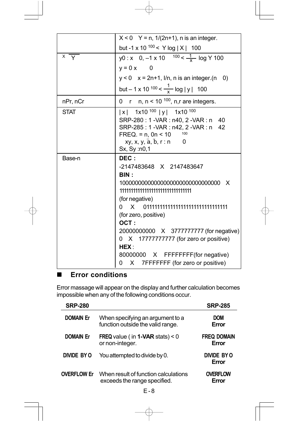 Error conditions | CITIZEN SRP-280 User Manual | Page 10 / 200